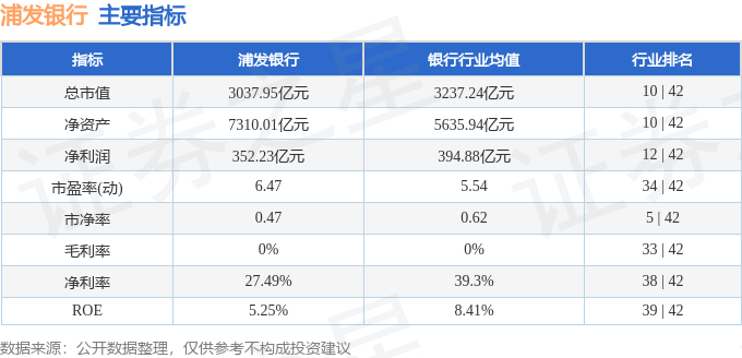 浦发银行股票图片