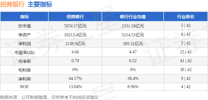 stkidx_table_pic_sh600036_1702383036_4.png