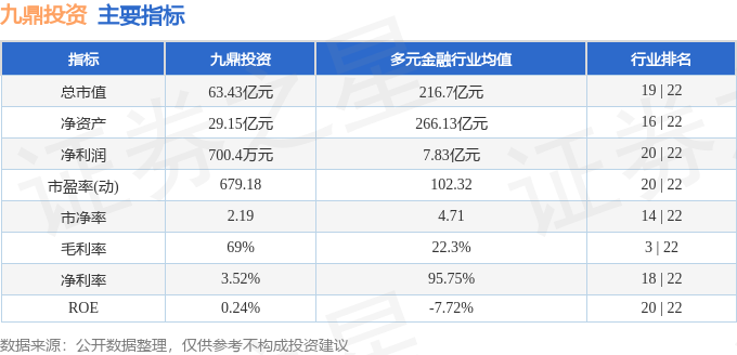 芒果·(中国)体育官方网站股票行情快报：九鼎投资（600053）12月27日主力(图2)