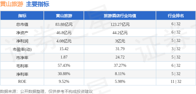 股票行情快報黃山旅遊60005412月4日主力資金淨賣出11331萬元