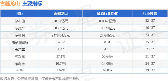 18-9.20):古越龙山周涨2.12%,主力资金合计净流出655.95万元