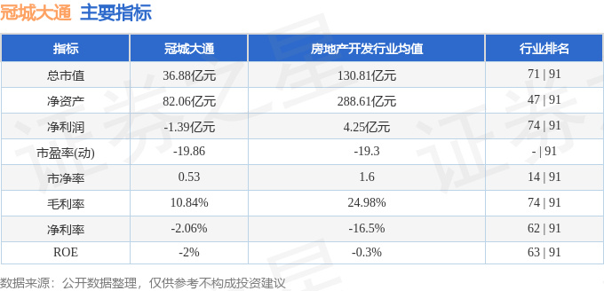 股票行情快報冠城大通60006711月14日主力資金淨賣出15417萬元