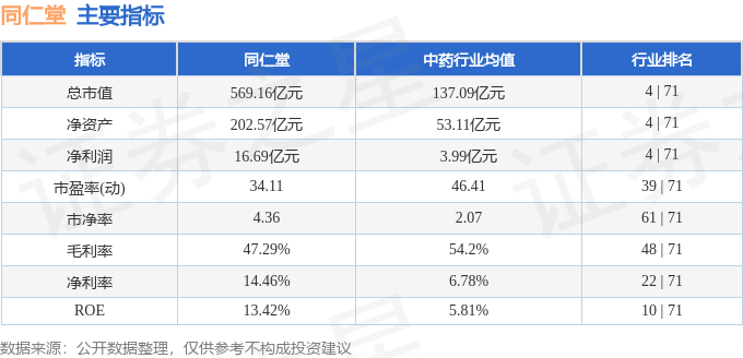 stkidx_table_pic_sh600085_1713870811_0.png