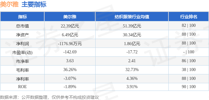 股票行情快報美爾雅6001071月10日主力資金淨買入2039萬元