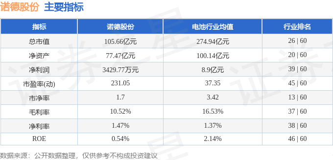 股票行情快報諾德股份60011011月22日主力資金淨賣出102152萬元