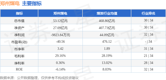 股票行情快報鄭州煤電60012111月22日主力資金淨賣出69706萬元