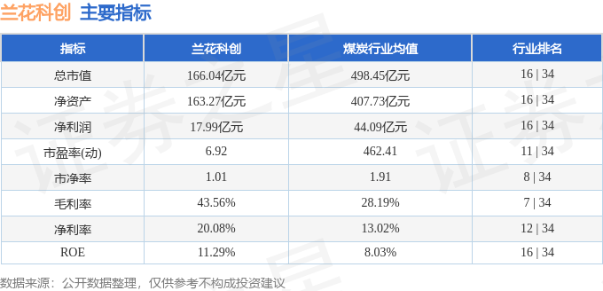 stkidx_table_pic_sh600123_1703722524_4.png