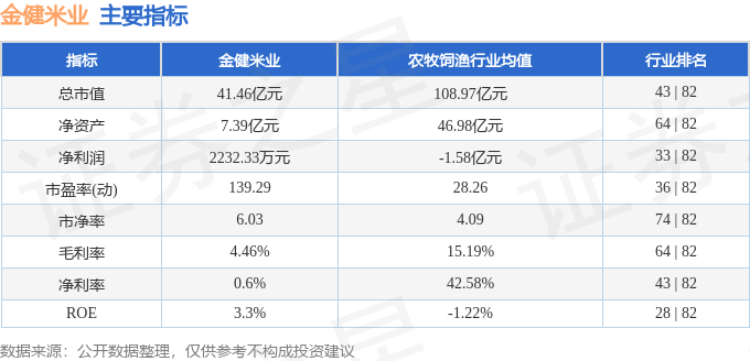 emc易倍：股票行情快报：金健米业（600127）1月29日主力资金净卖出100537万元(图2)