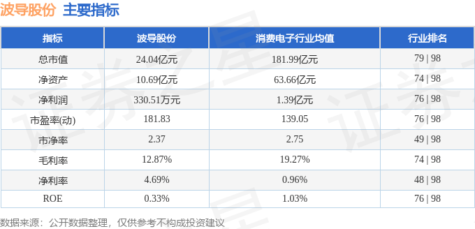 股票行情快报：波导股份（600130）6月21日主力资金半岛·体育中国官方网净卖(图2)