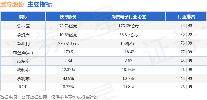 股票行情快报：波导股份（60BOB半岛入口0130）7月19日主力资金净买入21(图2)