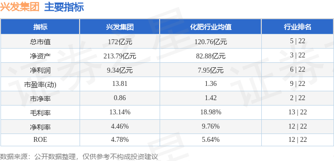 stkidx_table_pic_sh600141_1706875586_2.png