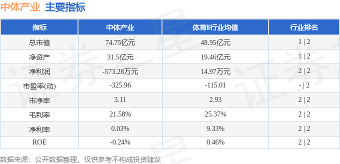 中体产业(600158)6月17日主力资金净卖出644374万元(图3)