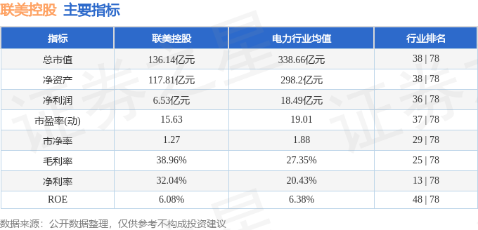 股票行情快报联美控股60016711月23日主力资金净卖出25172万元