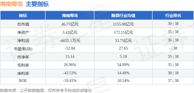 股票行情快報海南椰島60023811月22日主力資金淨買入31311萬元