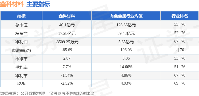 本週盤點11131117鑫科材料周漲990主力資金合計淨流入664285萬元