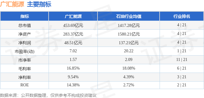 股票行情快報廣匯能源60025612月19日主力資金淨賣出557819萬元