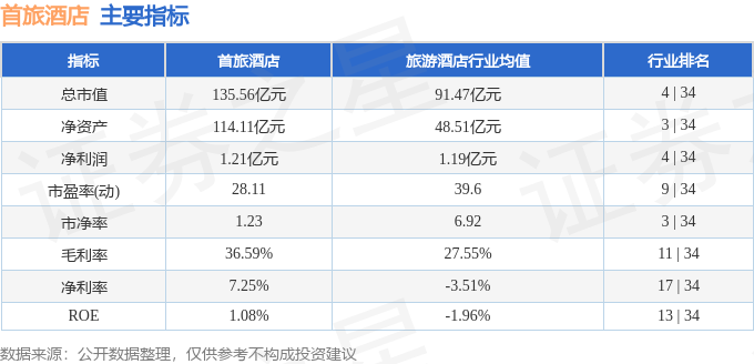 股票行情快报：首旅酒店（600258）7月26日主力资金净买入11743万元(图2)