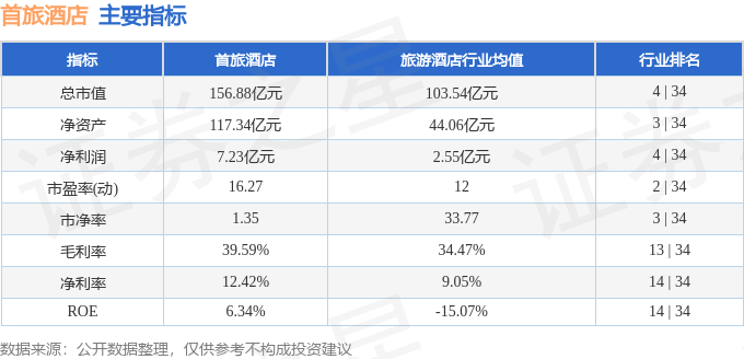 欢迎来到公海赌船股票行情快报：首旅酒店（600258）11月