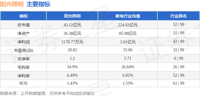 股票行情快报:阳光照明(600261)5月13日主力资金净卖出514.97万元