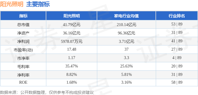 股票行情快报：阳光照明（600261）4月29日主力资金净卖出43254万元(图2)