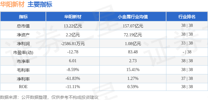 stkidx_table_pic_sh600281_1720522944_4.png