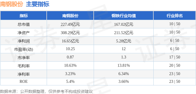 股票行情快報南鋼股份60028212月20日主力資金淨買入166597萬元