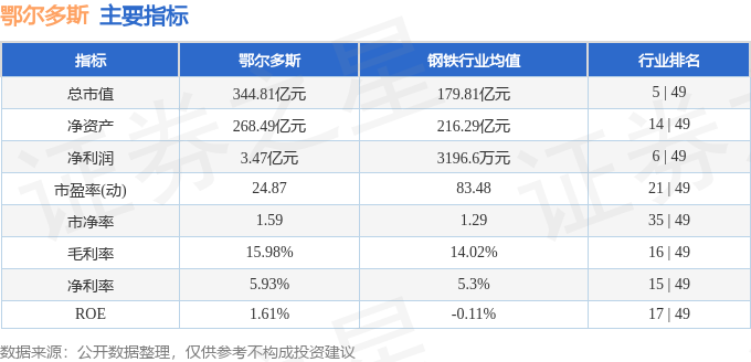 stkidx_table_pic_sh600295_1714490579_0.png