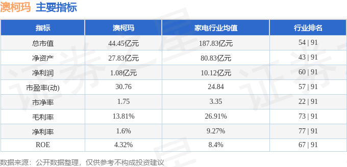 股票行情快報澳柯瑪60033611月20日主力資金淨賣出42989萬元