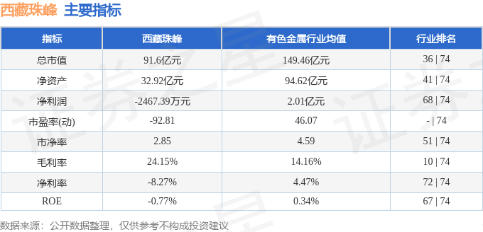 stkidx_table_pic_sh600338_1715686102_0.png