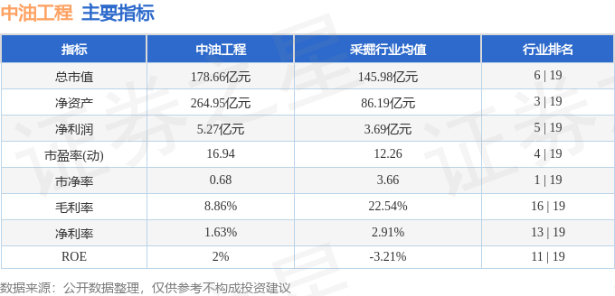 bsports必一体育股票行情快报：中油工程（600339）8月30日主力资金净(图2)