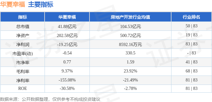 股票行情快报:华夏幸福(600340)8月8日主力资金净买入57357万元