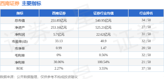 股票行情快報西南證券6003691月10日主力資金淨買入59124萬元