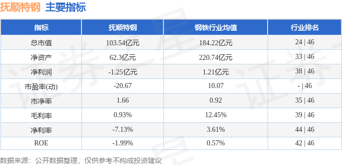 抚顺特钢（600399）5月7日主力资金净买入396183万元必博(图3)
