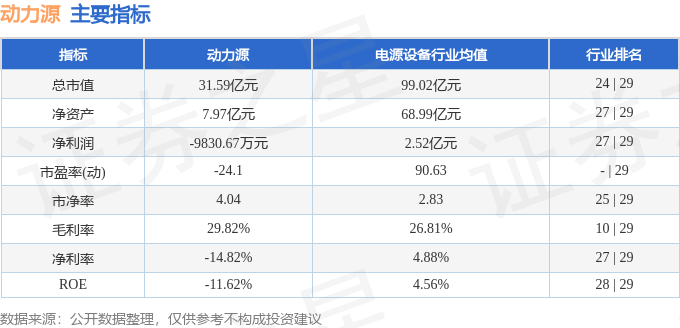 動力源60040512月27日主力資金淨賣出17081萬元