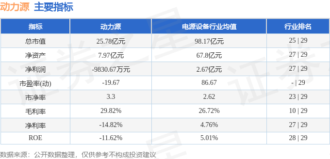 本周盘点325329动力源周跌986主力资金合计净流出242524万元