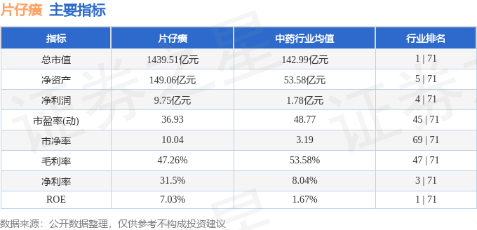 片仔癀的股票历史最低价 stkidx_table_pic_sh600436_1715601230_2.png