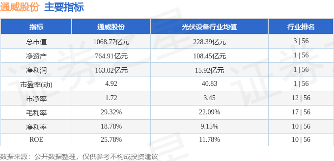 stkidx_table_pic_sh600438_1703593838_0.png