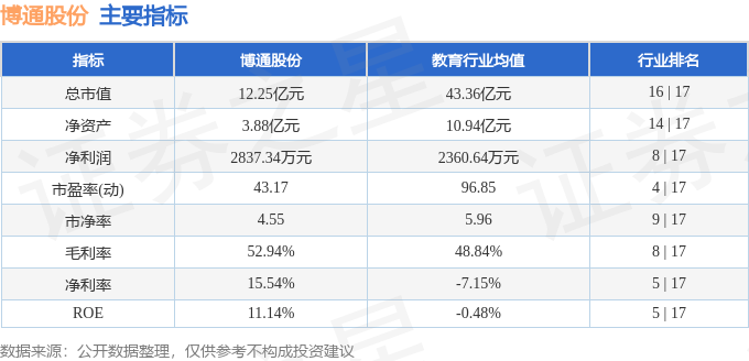 股票行情快报:博通股份(600455)3月27日主力资金净卖出68.50万元_股票