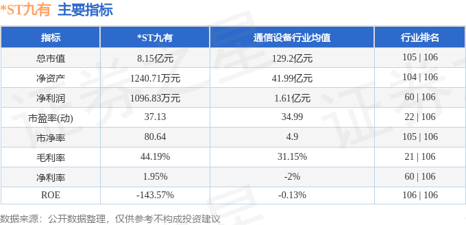 ST九有（600462）10月15日主力资金净买入2793万元