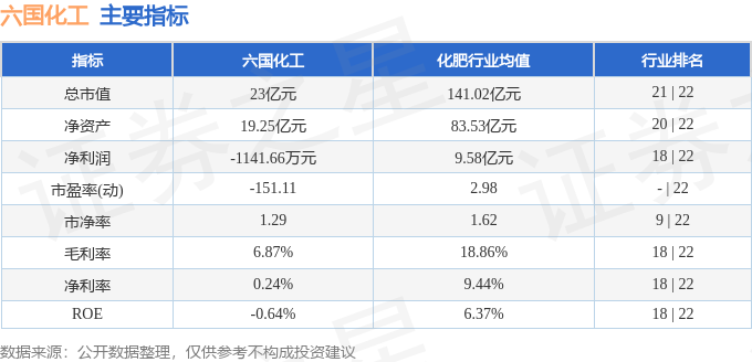 股票行情快报：六国化工（600470）3月29日主力资金净卖出11852万元(图2)