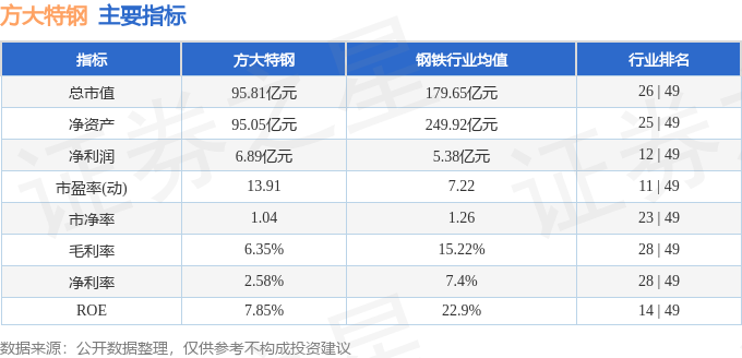 stkidx_table_pic_sh600507_1714002933_3.png