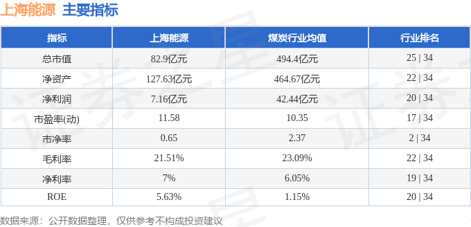 上海能源（600508）4月21日主力资金净买入23255万元(图3)