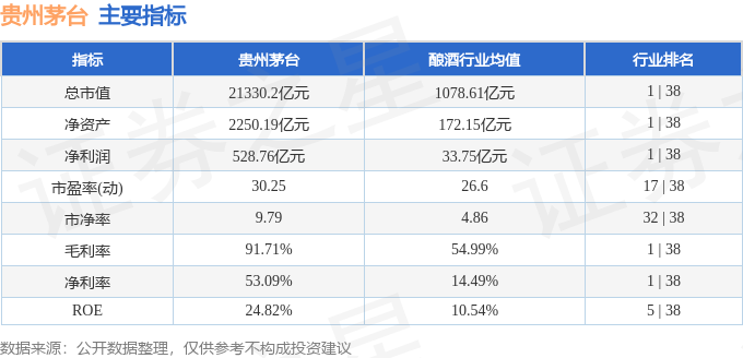 stkidx_table_pic_sh600519_1702292763_4.png