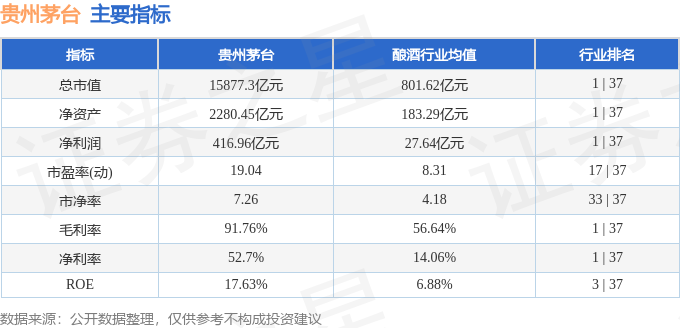 贵州茅台股票最高价图片