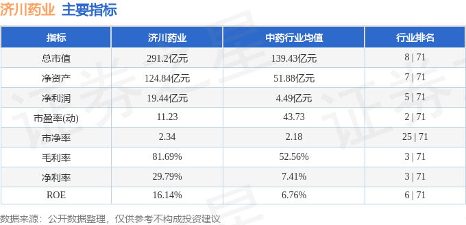 股票行情快報濟川藥業60056612月19日主力資金淨買入19863萬元