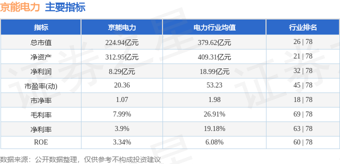 本周盘点325329京能电力周涨533主力资金合计净流入176975万元