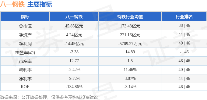 凤凰联盟官网股票行情快报：八一钢铁（600581）1月17日主力资金净买入29538万元(图2)