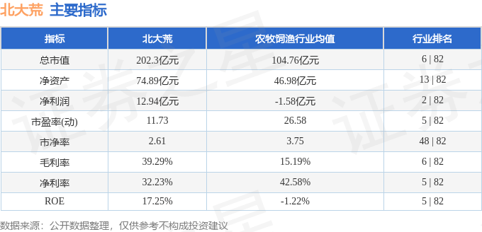 股票行情快报北大荒6005981月31日主力资金净卖出106824万元