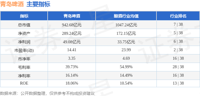 股票行情快報青島啤酒60060012月19日主力資金淨賣出11911萬元