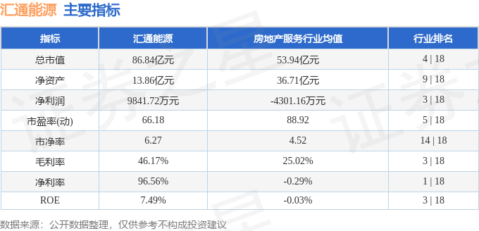 美嘉体育股票行情快报：汇通能源（600605）12月2日主力资金净卖出50975万元(图2)